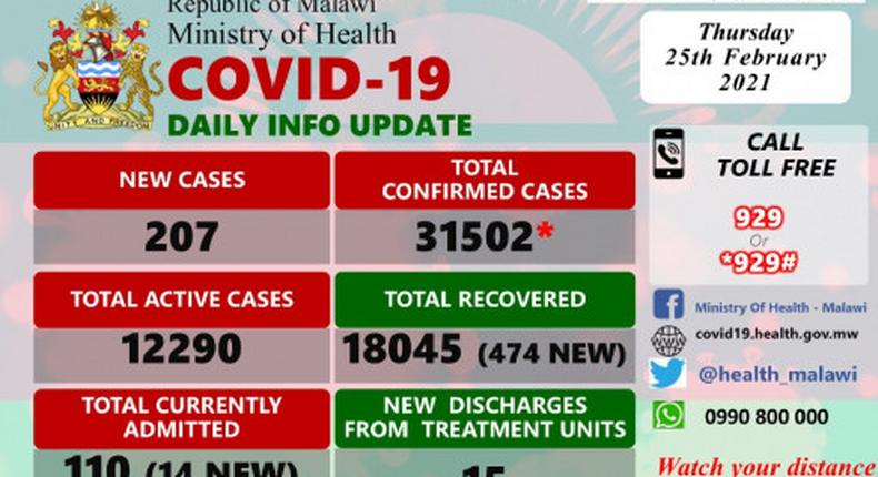 Ministry of Health and Population, Republic of Malawi