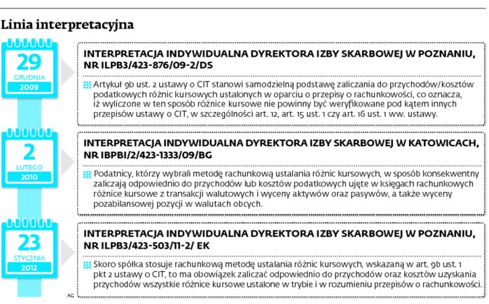 Linia interpretacyjna