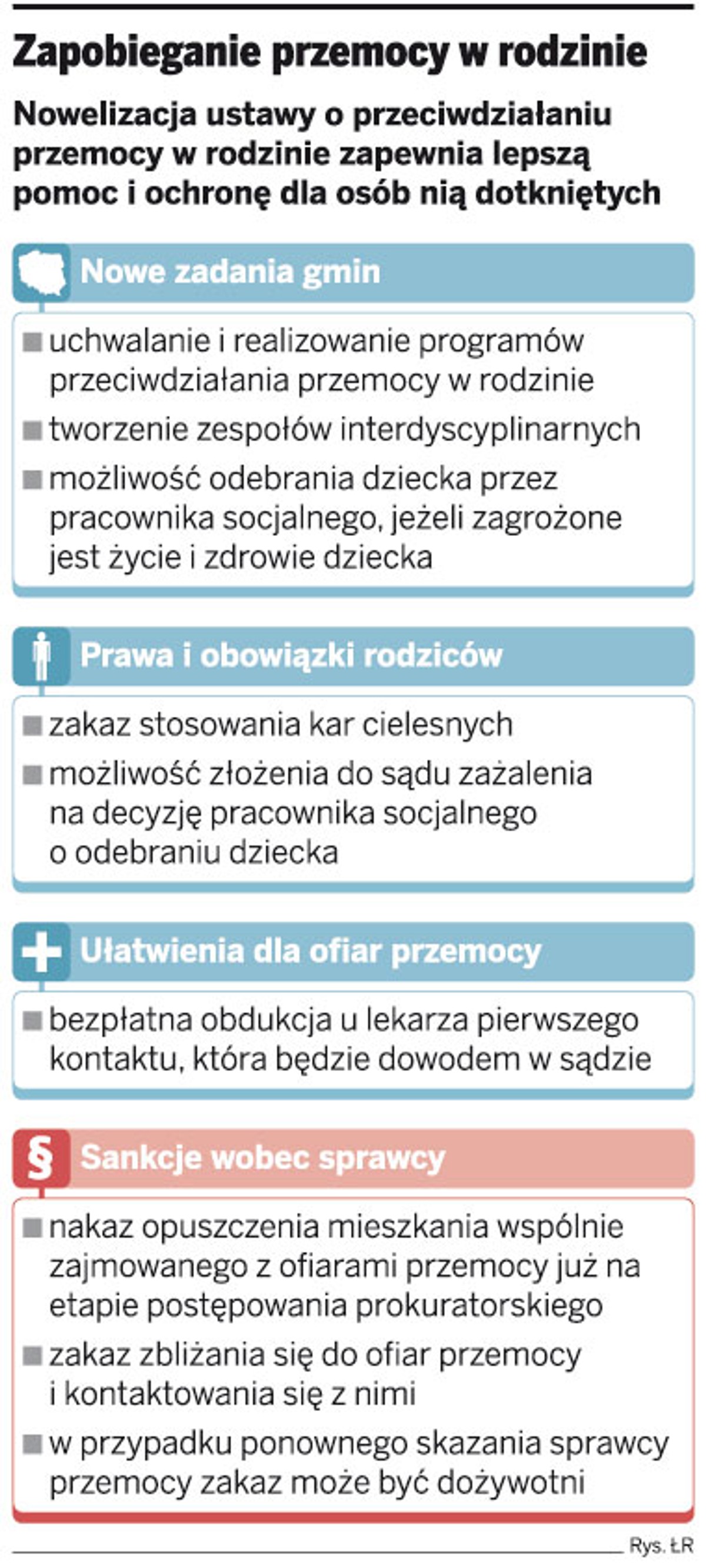 Zapobieganie przemocy w rodzinie