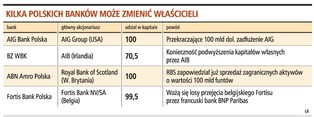 Irlandczycy mogą sprzedać BZ WBK