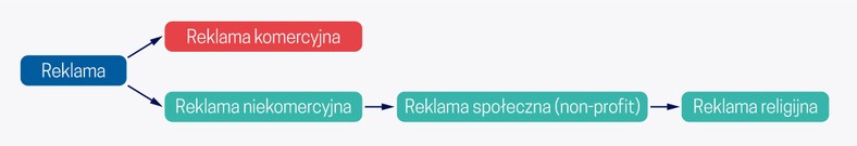 Reklama