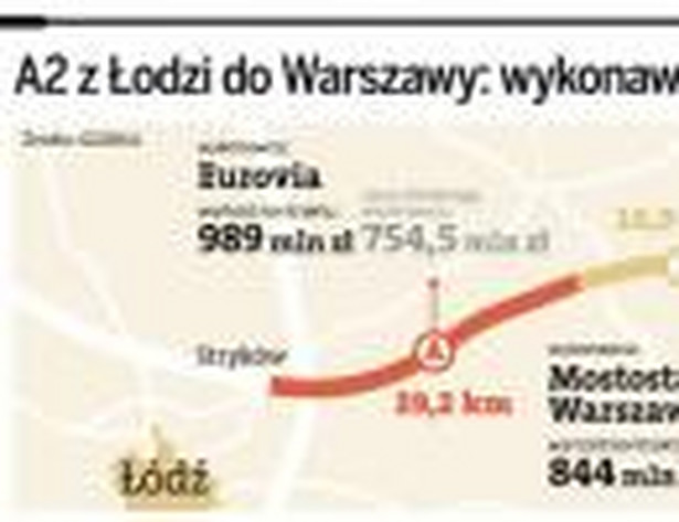 A2 z Łodzi do Warszawy: wykonawcy odcinków i wartości kontraktów