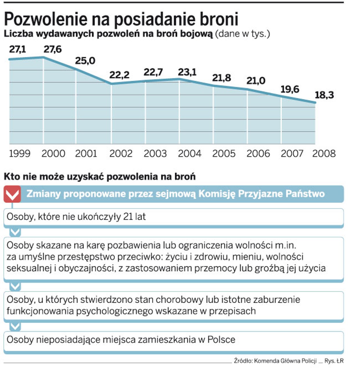 Pozwolenie na posiadanie broni
