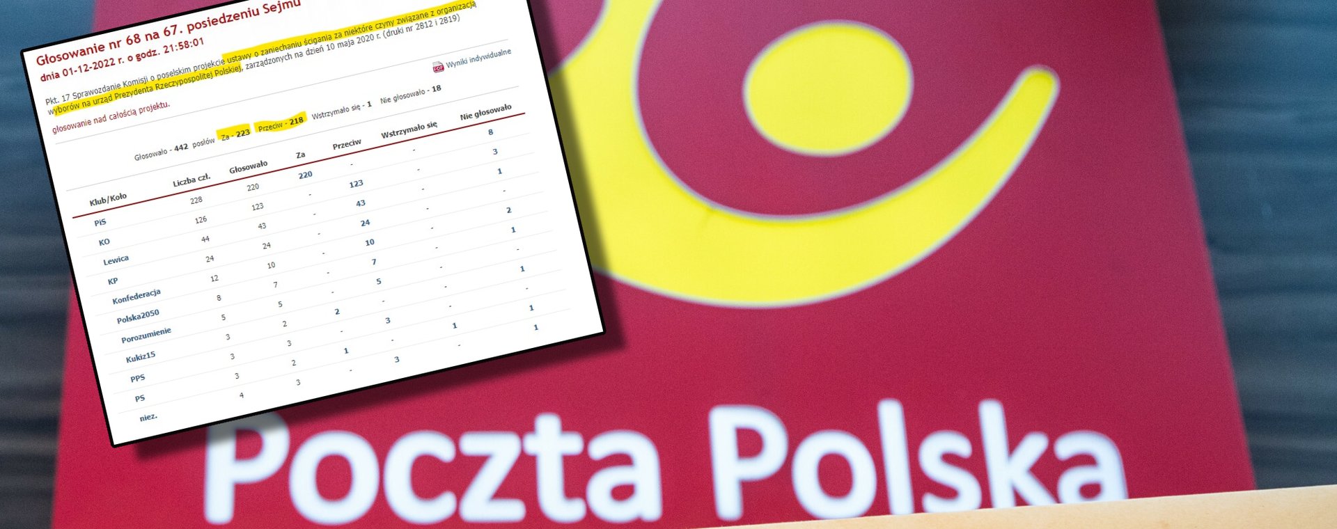 Tzw. ustawa o bezkarności ma ochronić ok. 270 wójtów i burmistrzów, którzy przekazali Poczcie Polskiej spisy wyborców