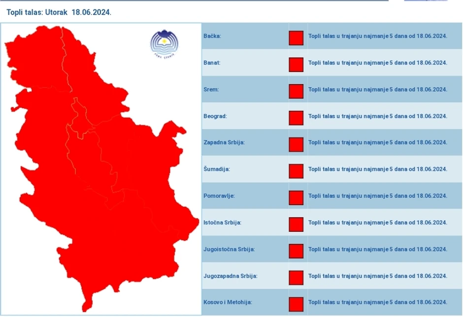 Pet dana toplog talasa u celoj Srbiji