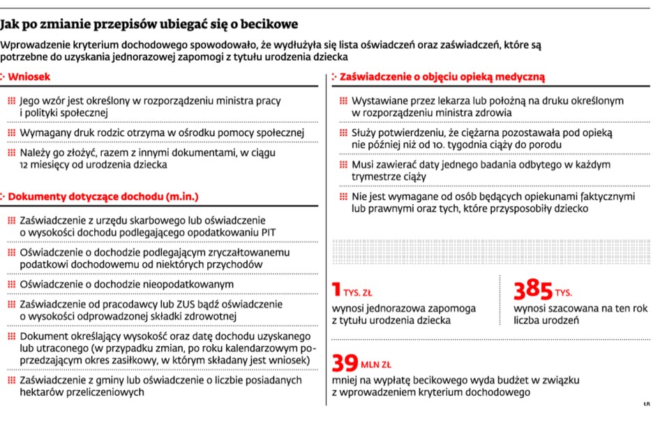 Jak po zmianie przepisów ubiegać się o becikowe