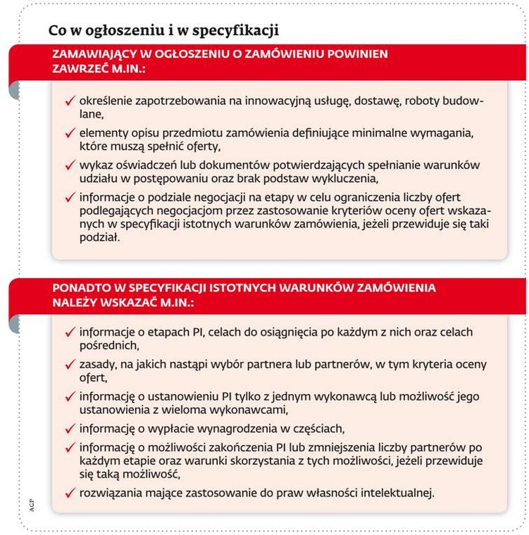 Co w ogłoszeniu i w specyfikacji