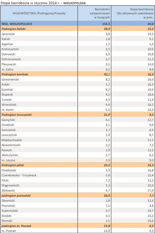 Stopa bezrobocia w styczniu 2014 r. - WIELKOPOLSKIE