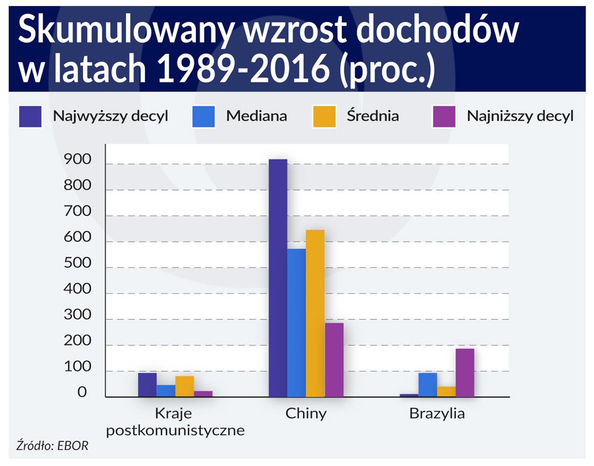 Skumulowany wzrost- ochodów w latach 1989-2016.jpg