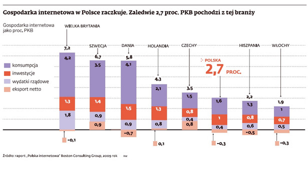 Udział gospodarki internetowej w wybranych państwach Europy