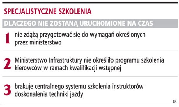 Specjalistyczne szkolenia