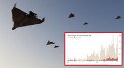 Dronowe imperium Putina bije rekordy. Sieją śmierć i podziały