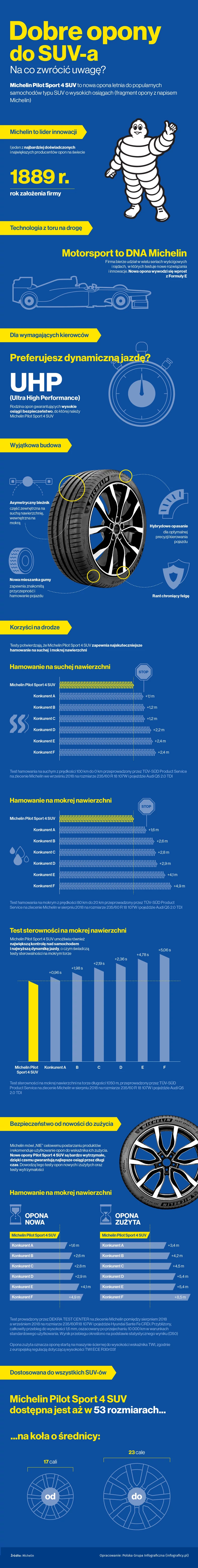 Michelin infografika