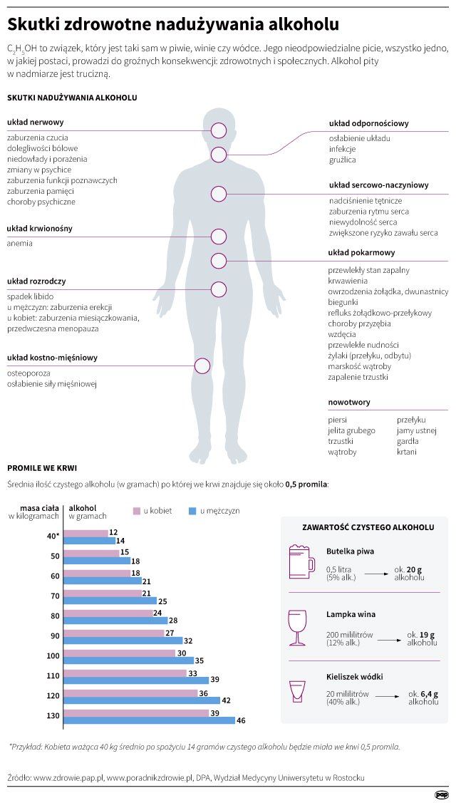 Skutki zdrowotne picia alkoholu
