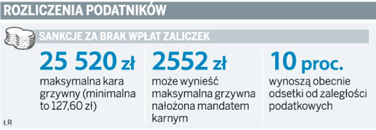 Rozliczenia podatników