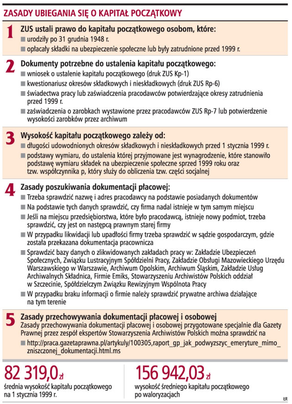 Zasady ubiegania się o kapitał początkowy