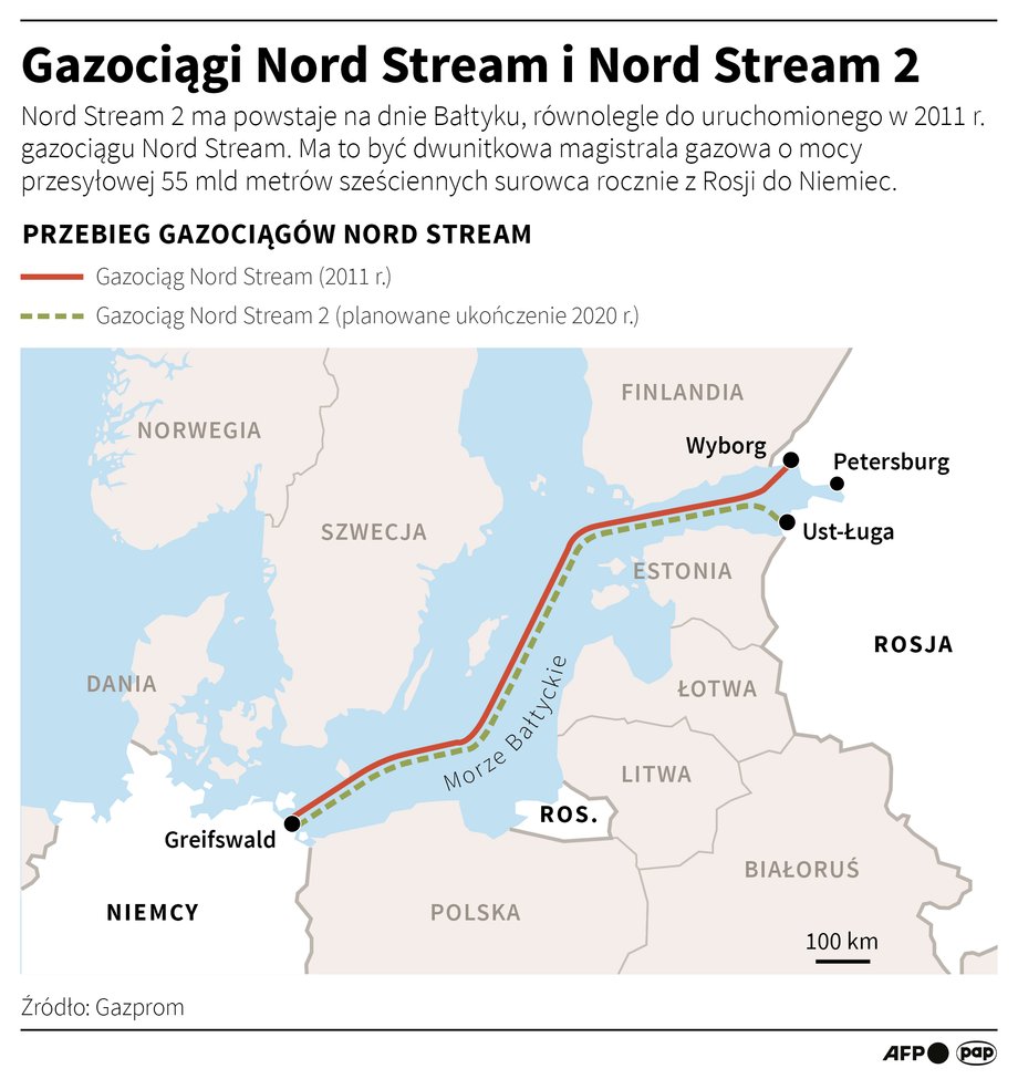 Nord Stream i Nord Stream 2