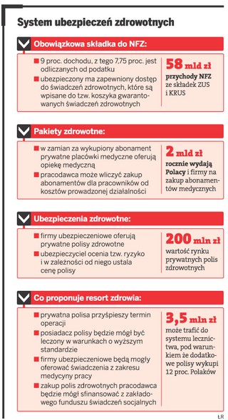 Prywatne polisy zdrowotne nie dla starszych i przewlekle chorych