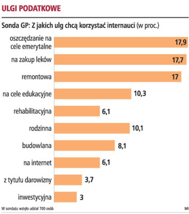 Ulgi podatkowe