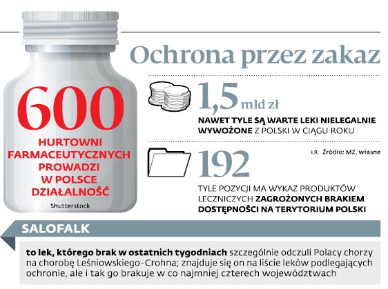 Ochrona przez zakaz