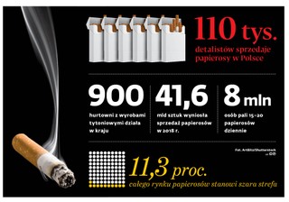 Chcesz sprzedawać papierosy? Musisz zarejestrować się w specjalnym systemie