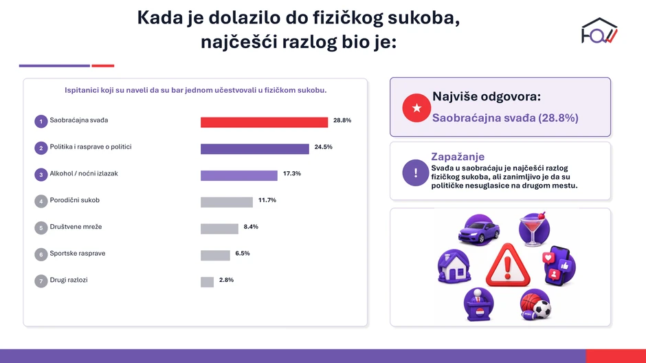 Rezultati istrazivanje individualne i drustvene napetosti u Srbiji