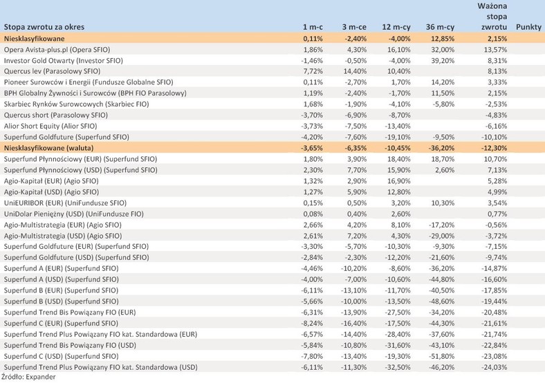 Ranking Towarzystw Funduszy Inwestycyjnych - listopad 2012 r. - cz.7