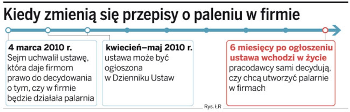 Kiedy zmienią się przepisy o paleniu w firmie