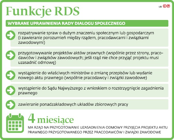 Funkcje RDS