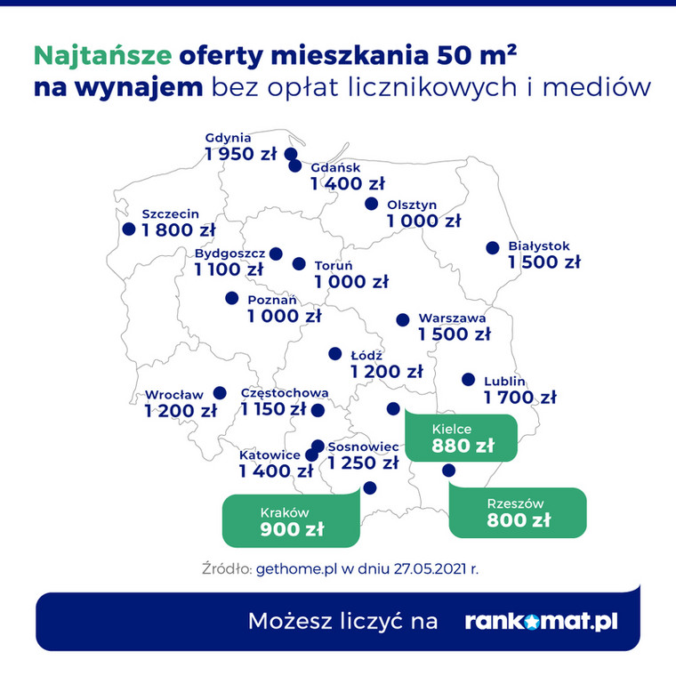 Najtańsze mieszkania na wynajem