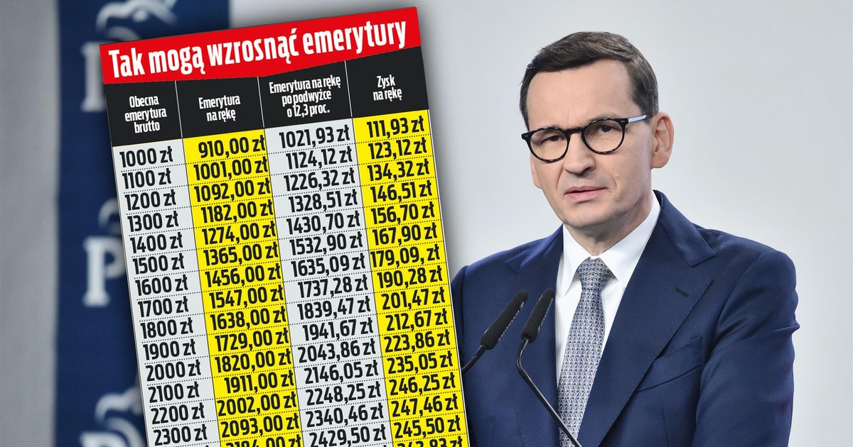 Waloryzacja emerytur 2024 r. Rząd zdecydował. Takie kwoty dostaną seniorzy