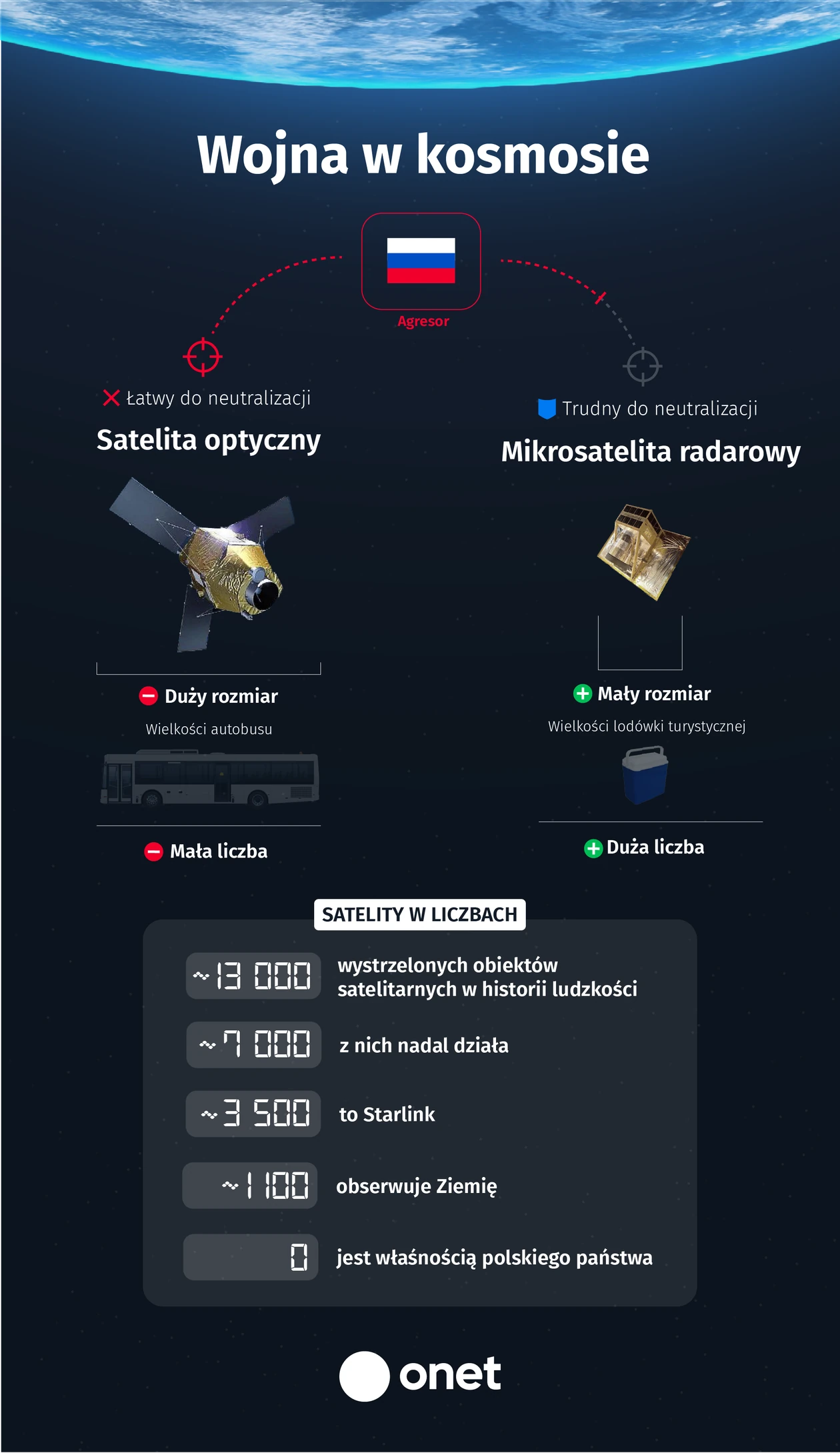 Satelity radarowe i optyczne (dotknij, żeby powiększyć na telefonie).