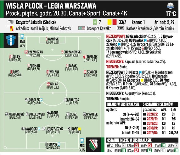 Wisła Płock – Legia Warszawa