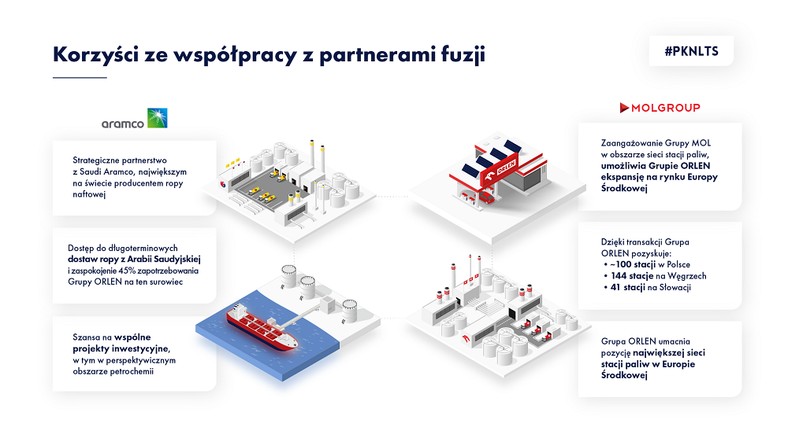 infografika orlen