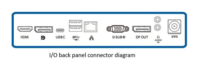 Jeśli użytkownik połączy Philipsa z notebookiem przez USB-C, będzie mógł wykorzystać wszystkie dodatkowe gniazda monitora - na przykład kolejne gniazda USB dla zewnętrznych twardych dysków, gniazdo sieciowe albo gniazdo headseta.