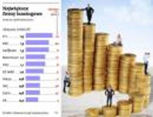 Największe firmy leasingowe w Polsce - I półrocze 2013