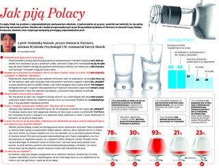 'Zatopieni' w alkoholu. Jak piją Polacy? [NAJNOWSZE BADANIA]