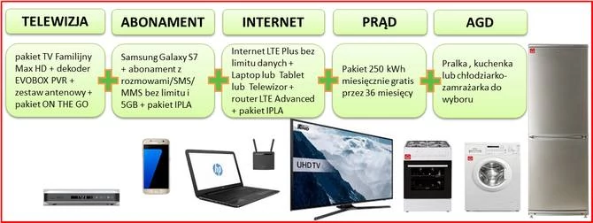 Prezent od Plusa wart 14 tyś. zł