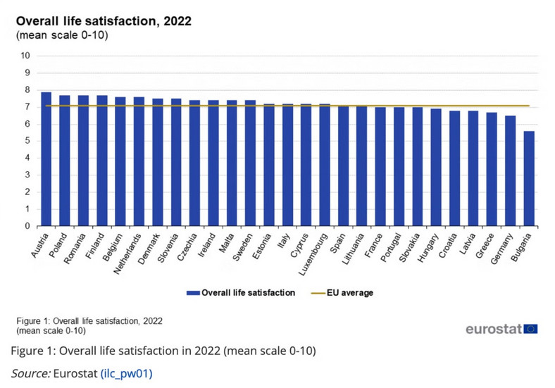 Wyniki badania Eurostatu