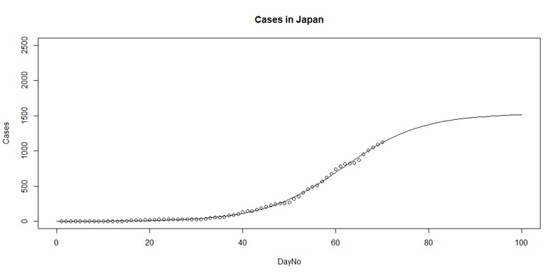 Przypadki zakażeń w Japonii, źródło: Devatile