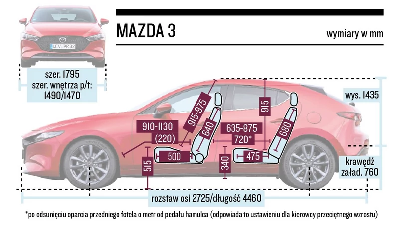 Mazda 3 - schemat wymiarów