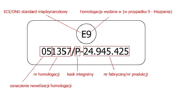 Kod na kaskach