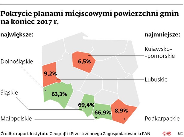 Pokrycie planami miejscowymi powierzchni gmin na koniec 2017 r.