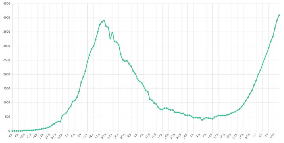 Broj hospitalizovanih