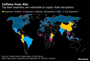 Trwa cenowy rajd kawy. Firmy mają dylemat: podnieść ceny napoju czy przejść na tańsze ziarna