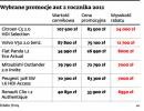 Ruszyła wyprzedaż aut rocznika 2011. Zobacz, gdzie są najwyższe rabaty