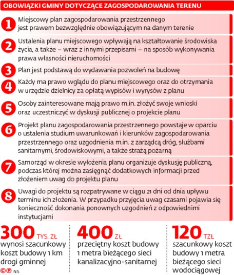 Obowiązki gminy dotyczące zagospodarowania terenu