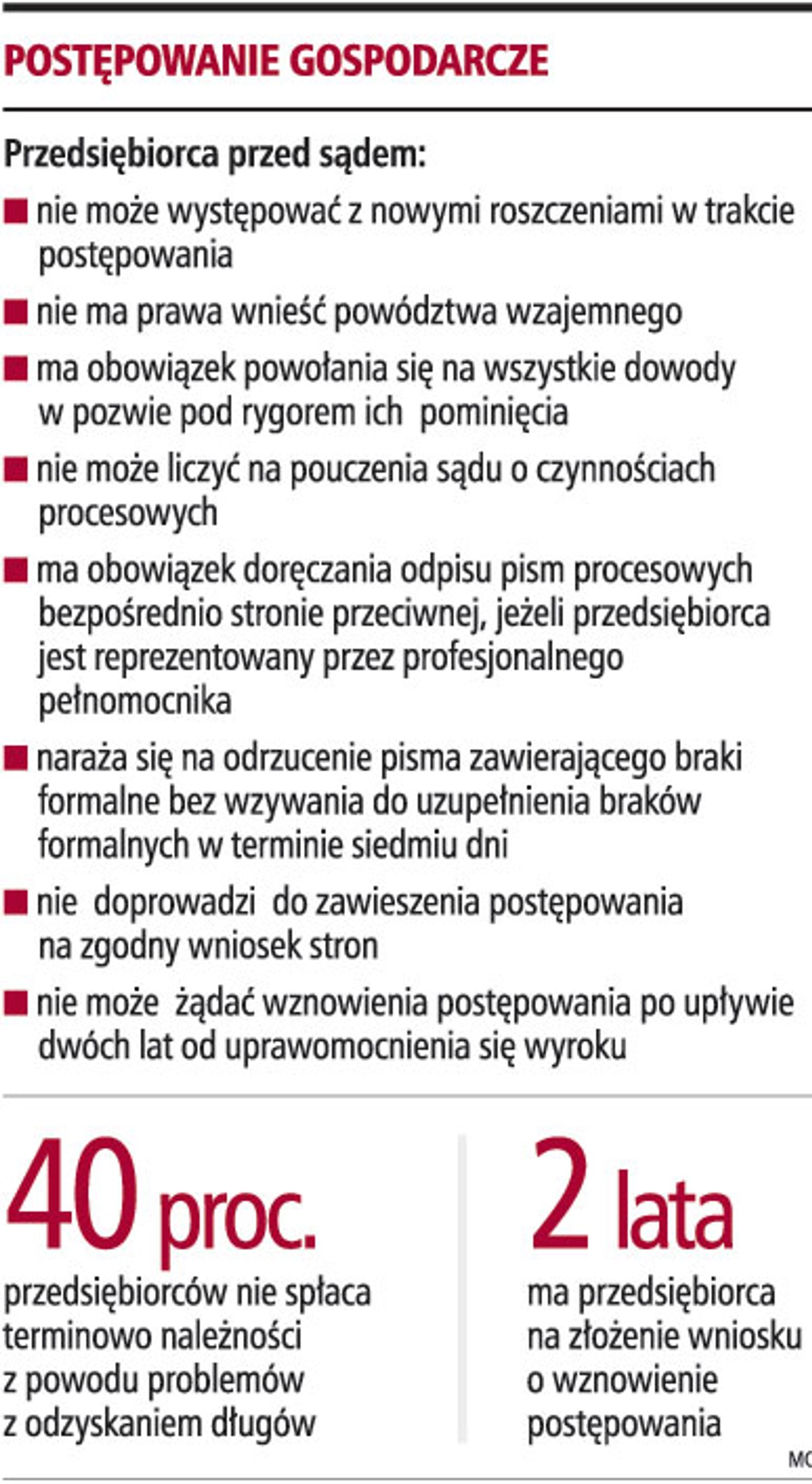 Postępowanie gospodarcze