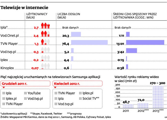 Telewizje w internecie