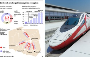 Prezes Alstom Transport: Pendolino posłuży Polsce 30 lat